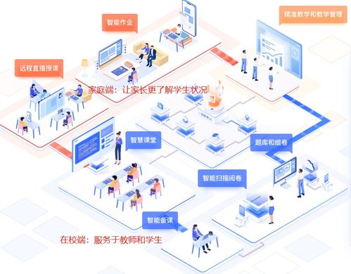 一起教育科技 鏈接教師、家長與學生的智能教育平臺深度剖析