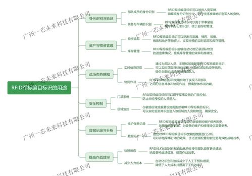 廣州一芯未來科技 引領物聯網與電子技術創新的先鋒