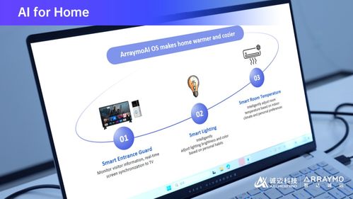 智能汽車丨誠邁科技 智達誠遠亮相CES 2025，引領AI OS融合的數智新時代