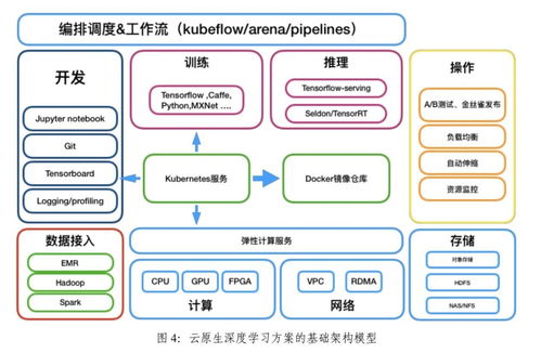 電子產(chǎn)品世界與網(wǎng)絡(luò)信息技術(shù)的融合